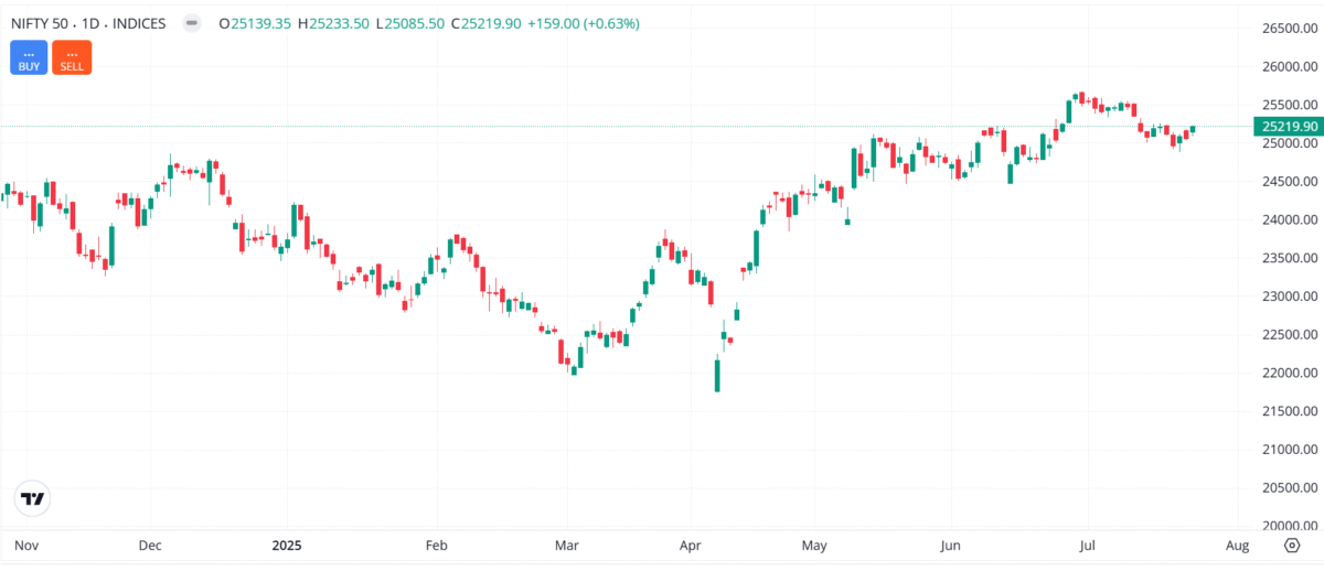 शेयर मार्केट